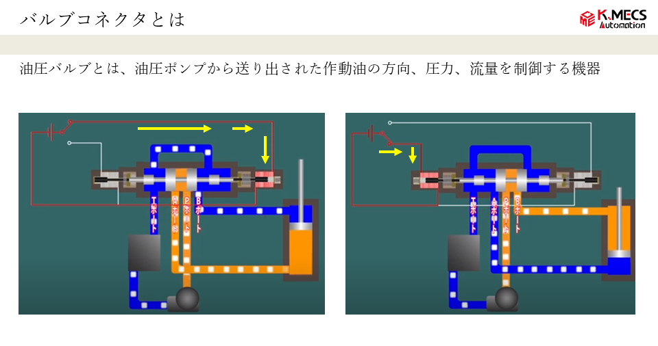 簡単・安心な制御盤の配線作業とメンテナンスを実現するバルブコネクタ