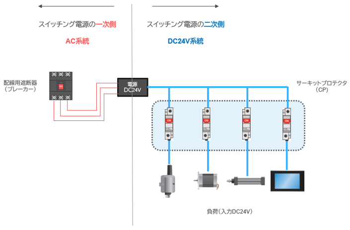 サーキットブレーカとサーキットプロテクタの違い｜株式会社ケー