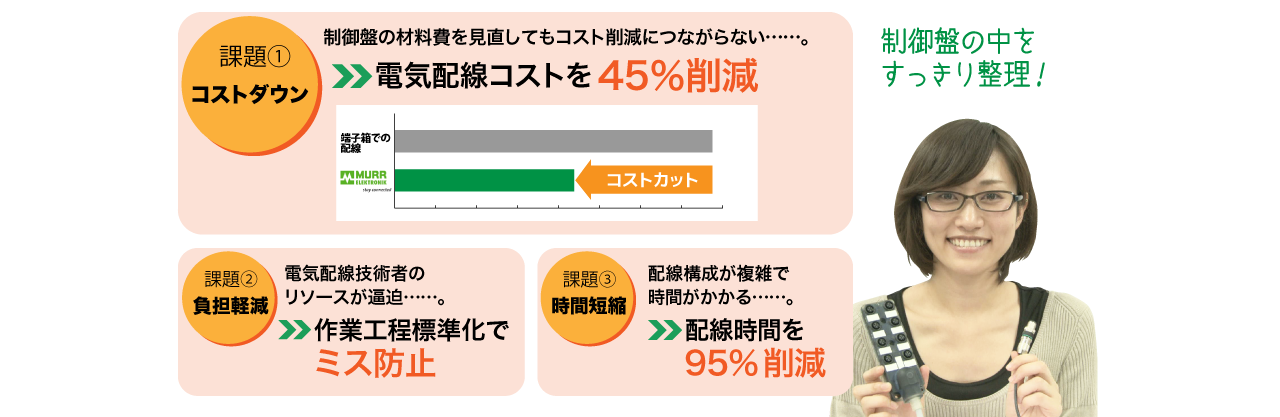 省配線ソリューション3つの利点