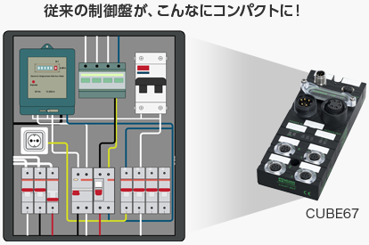 IP67 防水リモート I/Oステーション